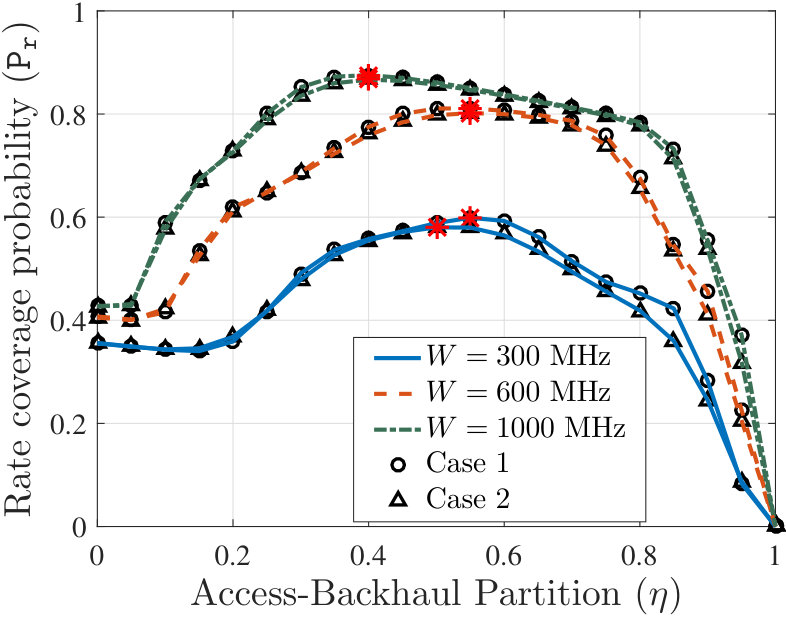 Figure 30